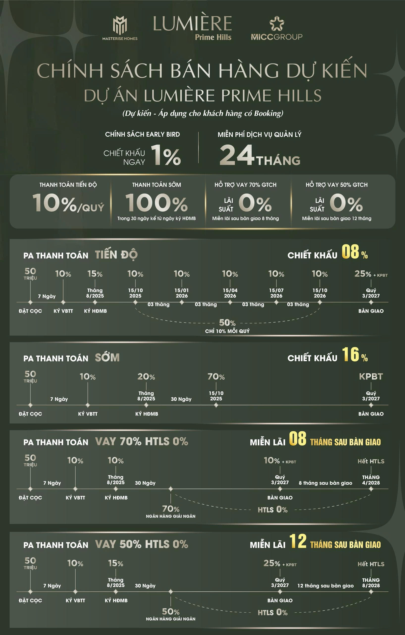 Chính sách bán hàng & ưu đãi Vinhomes Bắc Ninh